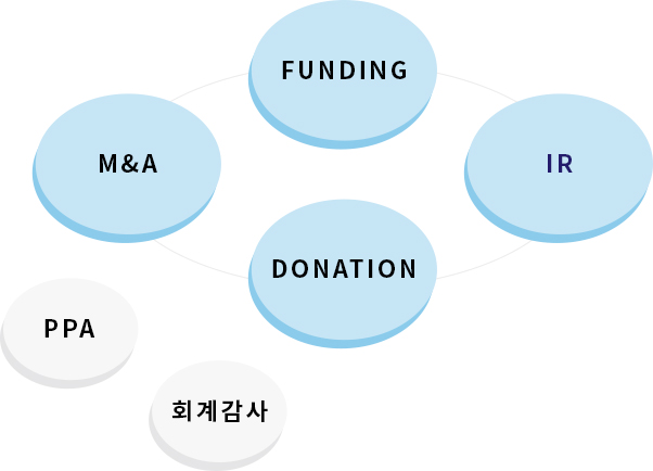 funding,IR,donation,M&A,PPA,ȸ°è°¨»ç
