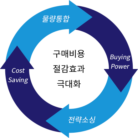 funding,IR,donation,M&A,PPA,ȸ°è°¨»ç