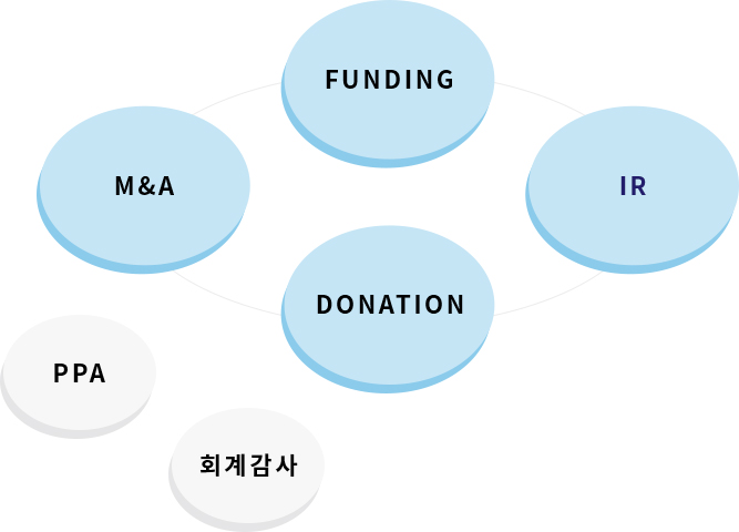 funding,IR,donation,M&A,PPA,ȸ°è°¨»ç
