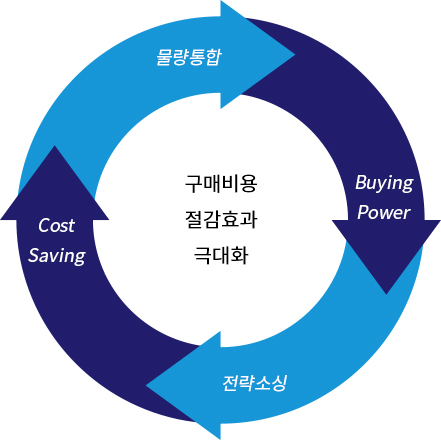 funding,IR,donation,M&A,PPA,ȸ°è°¨»ç